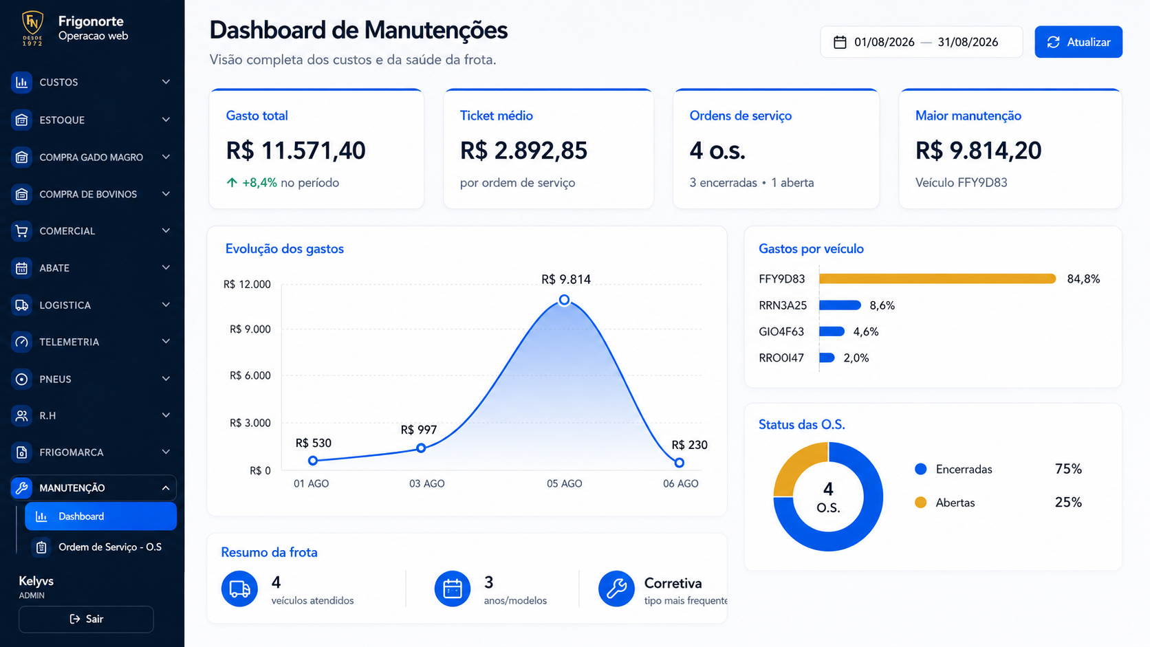 Dashboard NEXUM de manutenções e custos da frota